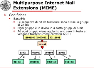 Multipurpose Internet Mail Extensions (MIME)  Codifiche: Base64: Le sequenze di bit da trasferire sono divise in gruppi di 24 bit Ogni gruppo è in diviso in 4 sotto-gruppi di 6 bit Ad ogni gruppo viene aggiunto uno zero in testa e vengono trasferiti come caratteri ASCII 11001100 10000001 00111001 110011 001000 000100 111001 0110011 0001000 0000100 0111001 Z I E 5 base64 