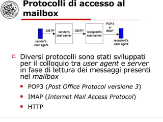 Protocolli di accesso al mailbox Diversi protocolli sono stati sviluppati per il colloquio tra  user agent  e  server  in fase di lettura dei messaggi presenti nel  mailbox POP3 ( Post Office Protocol versione 3 ) IMAP ( Internet Mail Access Protocol ) HTTP 