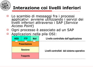 Interazione coi livelli inferiori Lo scambio di messaggi fra i processi applicativi  avviene utilizzando i servizi dei livelli inferiori attraverso i SAP ( Service Access Point ) Ogni processo è associato ad un SAP Applicazioni nella pila OSI: Presentazione Sessione WEB FTP Mail Trasporto Livello controllato dall’applicazione Livelli controllati  dal sistema operativo 