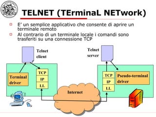 TELNET (TErminaL NETwork) E’ un semplice applicativo che consente di aprire un terminale remoto Al contrario di un terminale locale i comandi sono trasferiti su una connessione TCP Terminal driver Telnet client Pseudo-terminal driver Telnet server Internet TCP IP LL TCP IP LL 