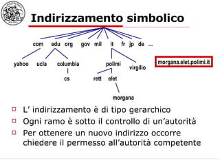 Indirizzamento simbolico L’ indirizzamento è di tipo gerarchico Ogni ramo è sotto il controllo di un’autorità Per ottenere un nuovo indirizzo occorre chiedere il permesso all’autorità competente com edu org gov mil it fr jp de ... ucla columbia polimi elet cs virgilio rett yahoo morgana morgana.elet.polimi.it 