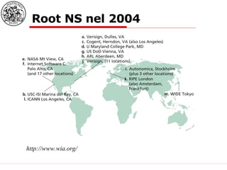 Root NS nel 2004 http://www.wia.org/ 