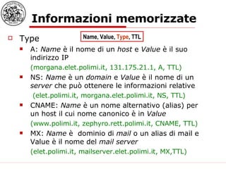 Informazioni memorizzate Type  A:  Name  è il nome di un  host  e  Value  è il suo indirizzo IP  (morgana.elet.polimi.it, 131.175.21.1, A, TTL) NS:  Name  è un  domain  e  Value  è il nome di un  server  che può ottenere le informazioni relative (elet.polimi.it, morgana.elet.polimi.it, NS, TTL) CNAME:  Name  è un nome alternativo (alias) per un host il cui nome canonico è in  Value (www.polimi.it, zephyro.rett.polimi.it, CNAME, TTL) MX:  Name  è  dominio di  mail  o un alias di mail e Value è il nome del  mail server (elet.polimi.it, mailserver.elet.polimi.it, MX,TTL) Name, Value,  Type , TTL 