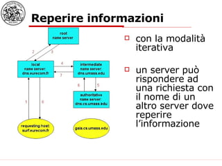 Reperire informazioni con la modalità iterativa un server può rispondere ad una richiesta con il nome di un altro server dove reperire l’informazione 