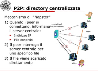 P2P: directory centralizzata Meccanismo di  “Napster” 1) Quando i peer si connettono, informano il server centrale: Indirizzo IP File condivisi 2) Il peer interroga il server centrale per uno specifico file 3) Il file viene scaricato direttamente centralized directory server peers Alice Bob 1 1 1 1 2 3 
