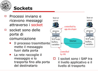 Sockets Processi inviano e ricevono messaggi attraverso i  socket socket sono delle porte di comunicazione Il processo trasmittente mette il messaggio fuori dalla porta La rete raccoglie il messaggio e lo trasporta fino alla porta del destinatario Internet controlled by OS controlled by app developer I socket sono i SAP tra il livello applicativo e il livello di trasporto process TCP with buffers, variables socket host or server process TCP with buffers, variables socket host or server 