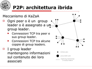 P2P: architettura ibrida Meccanismo di KaZaA  Ogni peer o è un  group leader o è assegnato a un group leader. Connessioni TCP tra peer e suo group leader. Connessioni TCP tra alcune coppie di group leaders. I group leader mantengono informazioni sul contenuto dei loro associati 