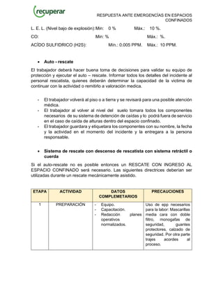 RESPUESTA ANTE EMERGENCÍAS EN ESPACIOS
CONFINADOS
L. E. L. (Nivel bajo de explosión):Min: 0 % Máx.: 10 %.
CO: Min: % Máx.: %.
ACÍDO SULFIDRICO (H2S): Mín.: 0.005 PPM. Máx.: 10 PPM.
• Auto - rescate
El trabajador deberá hacer buena toma de decisiones para validar su equipo de
protección y ejecutar el auto – rescate. Informar todos los detalles del incidente al
personal rescatista, quienes deberán determinar la capacidad de la victima de
continuar con la actividad o remitirlo a valoración medica.
- El trabajador volverá al piso o a tierra y se revisará para una posible atención
médica.
- El trabajador al volver al nivel del suelo tomara todos los componentes
necesarios de su sistema de detención de caídas y lo podrá fuera de servicio
en el caso de caída de alturas dentro del espacio confinado.
- El trabajador guardara y etiquetara los componentes con su nombre, la fecha
y la actividad en el momento del incidente y la entregara a la persona
responsable.
• Sistema de rescate con descenso de rescatista con sistema retráctil o
cuerda
Si el auto-rescate no es posible entonces un RESCATE CON INGRESO AL
ESPACIO CONFINADO será necesario. Las siguientes directrices deberían ser
utilizadas durante un rescate mecánicamente asistido.
ETAPA ACTIVIDAD DATOS
COMPLEMETARIOS
PRECAUCIONES
1 PREPARACIÓN - Equipo.
- Capacitación.
- Redacción planes
operativos
normalizados.
Uso de epp necesarios
para la labor: Mascarillas
media cara con doble
filtro, monogafas de
seguridad, guantes
protectores, calzado de
seguridad. Por otra parte
trajes acordes al
proceso.
 