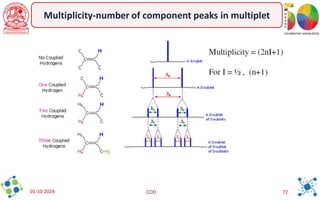 2-Notes on Proton NMR Spectroscopy-1.pdf