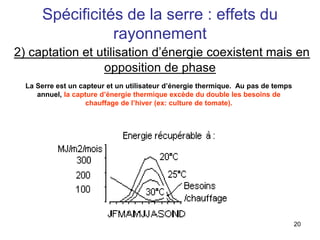Spécificités de la serre : effets du
rayonnement
2) captation et utilisation d’énergie coexistent mais en
opposition de phase
La Serre est un capteur et un utilisateur d’énergie thermique. Au pas de temps
annuel, la capture d’énergie thermique excède du double les besoins de
chauffage de l’hiver (ex: culture de tomate).
20
 