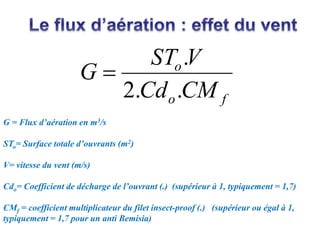 f
o
o
CM
Cd
V
ST
G
.
.
2
.

G = Flux d’aération en m3/s
STo= Surface totale d’ouvrants (m2)
V= vitesse du vent (m/s)
Cdo= Coefficient de décharge de l’ouvrant (.) (supérieur à 1, typiquement = 1,7)
CMf = coefficient multiplicateur du filet insect-proof (.) (supérieur ou égal à 1,
typiquement = 1,7 pour un anti Bemisia)
 