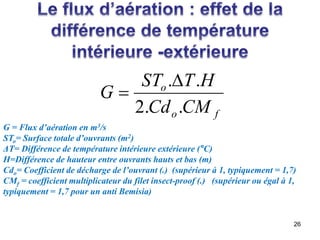 26
f
o
o
CM
Cd
H
T
ST
G
.
.
2
.
.

G = Flux d’aération en m3/s
STo= Surface totale d’ouvrants (m2)
ΔT= Différence de température intérieure extérieure (°C)
H=Différence de hauteur entre ouvrants hauts et bas (m)
Cdo= Coefficient de décharge de l’ouvrant (.) (supérieur à 1, typiquement = 1,7)
CMf = coefficient multiplicateur du filet insect-proof (.) (supérieur ou égal à 1,
typiquement = 1,7 pour un anti Bemisia)
 