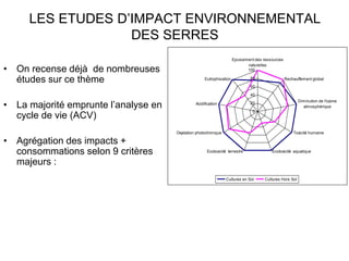 LES ETUDES D’IMPACT ENVIRONNEMENTAL
DES SERRES
• On recense déjà de nombreuses
études sur ce thème
• La majorité emprunte l’analyse en
cycle de vie (ACV)
• Agrégation des impacts +
consommations selon 9 critères
majeurs :
0
20
40
60
80
100
Epuisement des ressources
naturelles
Rechauffement global
Diminution de l'ozone
atmosphérique
Toxicité humaine
Ecotoxicité aquatique
Ecotoxicité terrestre
Oxydation photochimique
Acidification
Eutrophisation
Cultures en Sol Cultures Hors Sol
 