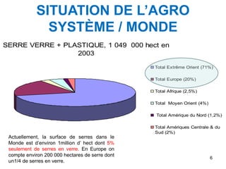 SITUATION DE L’AGRO
SYSTÈME / MONDE
SERRE VERRE + PLASTIQUE, 1 049 000 hect en
2003
Total Extrême Orient (71%)
Total Europe (20%)
Total Afrique (2,5%)
Total Moyen Orient (4%)
Total Amérique du Nord (1,2%)
Total Amériques Centrale & du
Sud (2%)
Actuellement, la surface de serres dans le
Monde est d’environ 1million d’ hect dont 5%
seulement de serres en verre. En Europe on
compte environ 200 000 hectares de serre dont
un1/4 de serres en verre.
6
 