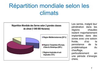 Répartition mondiale selon les
climats
Répartition Mondiale des Serres selon 3 grandes classes
de climat (1 049 000 Hectares)
Région Méditerranéennes (28 %)
Régions Tempérées d'Europe,
d'Asie & d'Amérique (60%)
Régions tropicales et sub
tropicales (12%)
Les serres, malgré leur
pénétration dans les
régions chaudes
restent majoritairement
implantées dans des
zones avec une saison
froide, d’où la
persistance de la
problématique du
chauffage,
particulièrement en
une période d’énergie
chère.
7
 