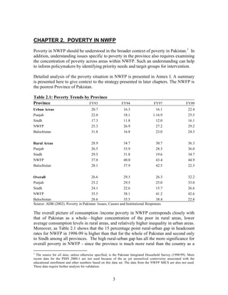 3 
CHAPTER 2. POVERTY IN NWFP 
Poverty in NWFP should be understood in the broader context of poverty in Pakistan.1 In addition, understanding issues specific to poverty in the province also requires examining the concentration of poverty across areas within NWFP. Such an understanding can help to inform policymakers by identifying priority needs and target groups for intervention. 
Detailed analysis of the poverty situation in NWFP is presented in Annex I. A summary is presented here to give context to the strategy presented in later chapters. The NWFP is the poorest Province of Pakistan. 
Table 2.1: Poverty Trends by Province 
Province 
FY93 
FY94 
FY97 
FY99 
Urban Areas 
20.7 
16.3 
16.1 
22.4 
Punjab 
22.0 
18.1 
1.16.9 
25.5 
Sindh 
17.3 
11.8 
12.0 
16.1 
NWFP 
25.3 
26.9 
27.2 
29.2 
Balochistan 
31.8 
16.8 
23.0 
24.3 
Rural Areas 
28.9 
34.7 
30.7 
36.3 
Punjab 
26.5 
33.9 
28.3 
36.0 
Sindh 
29.5 
31.8 
19.6 
34.7 
NWFP 
37.0 
40.0 
43.4 
44.9 
Balochistan 
28.1 
37.9 
42.5 
22.5 
Overall 
26.6 
29.3 
26.3 
32.2 
Punjab 
25.2 
29.5 
25.0 
33.0 
Sindh 
24.1 
22.6 
15.7 
26.6 
NWFP 
35.5 
38.1 
41.2 
42.6 
Balochistan 
28.6 
35.5 
38.4 
22.8 
Source: ADB (2002). Poverty in Pakistan: Issues, Causes and Institutional Responses 
The overall picture of consumption /income poverty in NWFP corresponds closely with that of Pakistan as a whole—higher concentration of the poor in rural areas, lower average consumption levels in rural areas, and relatively higher inequality in urban areas. Moreover, as Table 2.1 shows that the 15 percentage point rural-urban gap in headcount rates for NWFP in 1998-99 is higher than that for the whole of Pakistan and second only to Sindh among all provinces. The high rural-urban gap has all the more significance for overall poverty in NWFP - since the province is much more rural than the country as a 
1 The source for all data, unless otherwise specified, is the Pakistan Integrated Household Survey (1998/99). More recent data for the PIHS 2000-1 are not used because of the as yet unresolved controversy associated with the educational enrollment and other numbers based on this data set. The data from the NWFP MICS are also not used. These data require further analysis for validation.  