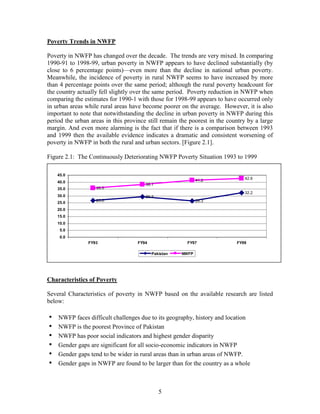 5 
Poverty Trends in NWFP 
Poverty in NWFP has changed over the decade. The trends are very mixed. In comparing 
1990-91 to 1998-99, urban poverty in NWFP appears to have declined substantially (by 
close to 6 percentage points)—even more than the decline in national urban poverty. 
Meanwhile, the incidence of poverty in rural NWFP seems to have increased by more 
than 4 percentage points over the same period; although the rural poverty headcount for 
the country actually fell slightly over the same period. Poverty reduction in NWFP when 
comparing the estimates for 1990-1 with those for 1998-99 appears to have occurred only 
in urban areas while rural areas have become poorer on the average. However, it is also 
important to note that notwithstanding the decline in urban poverty in NWFP during this 
period the urban areas in this province still remain the poorest in the country by a large 
margin. And even more alarming is the fact that if there is a comparison between 1993 
and 1999 then the available evidence indicates a dramatic and consistent worsening of 
poverty in NWFP in both the rural and urban sectors. [Figure 2.1]. 
Figure 2.1: The Continuously Deteriorating NWFP Poverty Situation 1993 to 1999 
Characteristics of Poverty 
Several Characteristics of poverty in NWFP based on the available research are listed 
below: 
• NWFP faces difficult challenges due to its geography, history and location 
• NWFP is the poorest Province of Pakistan 
• NWFP has poor social indicators and highest gender disparity 
• Gender gaps are significant for all socio-economic indicators in NWFP 
• Gender gaps tend to be wider in rural areas than in urban areas of NWFP. 
• Gender gaps in NWFP are found to be larger than for the country as a whole 
26.6 
29.3 
26.3 
32.2 
35.5 
38.1 
41.2 
42.6 
0.0 
5.0 
10.0 
15.0 
20.0 
25.0 
30.0 
35.0 
40.0 
45.0 
FY93 FY94 FY97 FY99 
Pakistan NWFP 
 