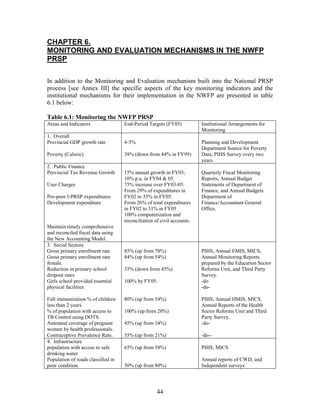 44 
CHAPTER 6. 
MONITORING AND EVALUATION MECHANISMS IN THE NWFP PRSP 
In addition to the Monitoring and Evaluation mechanism built into the National PRSP process [see Annex III] the specific aspects of the key monitoring indicators and the institutional mechanisms for their implementation in the NWFP are presented in table 6.1 below: 
Table 6.1: Monitoring the NWFP PRSP 
Areas and Indicators 
End-Period Targets (FY05) 
Institutional Arrangements for Monitoring 
1. Overall 
Provincial GDP growth rate 
. 
Poverty (Caloric) 
4-5% 
38% (down from 44% in FY99) 
Planning and Development Department Source for Poverty Data; PIHS Survey every two years. 
2. Public Finance 
Provincial Tax Revenue Growth 
User Charges 
Pro-poor I-PRSP expenditures 
Development expenditure 
Maintain timely comprehensive and reconciled fiscal data using the New Accounting Model. 
15% annual growth in FY03; 10% p.a. in FY04 & 05. 
75% increase over FY03-05. 
From 29% of expenditures in FY02 to 35% in FY05. 
From 26% of total expenditures in FY02 to 31% in FY05 
100% computerization and reconciliation of civil accounts. 
Quarterly Fiscal Monitoring Reports, Annual Budget Statements of Department of Finance, and Annual Budgets. 
Department of Finance/Accountant General Office. 
3. Social Sectors 
Gross primary enrollment rate 
Gross primary enrollment rate female. 
Reduction in primary school dropout rates 
Girls school provided essential physical facilities 
Full immunization % of children less than 2 years. 
% of population with access to TB Control using DOTS. 
Antenatal coverage of pregnant women by health professionals. 
Contraceptive Prevalence Rate. 
85% (up from 70%) 
84% (up from 54%) 
35% (down from 45%) 
100% by FY05. 
80% (up from 54%) 
100% (up from 20%) 
45% (up from 34%) 
35% (up from 21%) 
PIHS, Annual EMIS, MICS, Annual Monitoring Reports prepared by the Education Sector Reforms Unit, and Third Party Survey. 
-do 
-do- 
PIHS, Annual HMIS, MICS, Annual Reports of the Health Sector Reforms Unit and Third Party Survey. 
-do- 
-do-- 
4. Infrastructure 
population with access to safe drinking water. 
Population of roads classified in poor condition. 
65% (up from 58%) 
50% (up from 80%) 
PIHS, MICS 
Annual reports of CWD, and Independent surveys. 
 