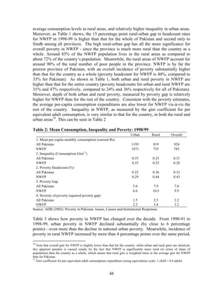 48 
average consumption levels in rural areas, and relatively higher inequality in urban areas. Moreover, as Table 1 shows, the 15 percentage point rural-urban gap in headcount rates for NWFP in 1998-99 is higher than that for the whole of Pakistan and second only to Sindh among all provinces. The high rural-urban gap has all the more significance for overall poverty in NWFP - since the province is much more rural than the country as a whole. Around 85% of the NWFP population lives in the rural areas as compared to about 72% of the country’s population. Meanwhile, the rural areas of NWFP account for around 90% of the total number of poor people in the province. NWFP is by far the poorest province of Pakistan, with an overall incidence of poverty substantially higher than that for the country as a whole (poverty headcount for NWFP is 44%, compared to 33% for Pakistan). As shown in Table 1, both urban and rural poverty in NWFP are higher than that for the entire country (poverty headcounts for urban and rural NWFP are 31% and 47% respectively, compared to 24% and 36% respectively for all of Pakistan). Moreover, depth of both urban and rural poverty, measured by poverty gap is relatively higher for NWFP than for the rest of the country. Consistent with the poverty estimates, the average per-capita consumption expenditures are also lower for NWFP vis-à-vis the rest of the country. Inequality in NWFP, as measured by the gini coefficient for per equivalent adult consumption, is very similar to that for the country, in both the rural and urban areas10. This can be seen in Table 2 
Table 2: Mean Consumption, Inequality and Poverty: 1998/99 
Urban 
Rural 
Overall 
1. Mean per-capita monthly consumption (current Rs) 
All Pakistan 
1193 
819 
924 
NWFP 
1071 
735 
785 
2. Inequality (Consumption Gini11) 
All Pakistan 
0.35 
0.25 
0.31 
NWFP 
0.35 
0.25 
0.28 
2. Poverty Headcount (%) 
All Pakistan 
0.22 
0.36 
0.32 
NWFP 
0.29 
0.44 
0.43 
3. Poverty Gap 
All Pakistan 
5.0 
7.9 
7.0 
NWFP 
6.6 
10.5 
9.9 
4. Severity of poverty (squared poverty gap) 
All Pakistan 
1.5 
2.5 
2.2 
NWFP 
2.2 
3.4 
3.2 
Source: ADB (2002). Poverty in Pakistan: Issues, Causes and Institutional Responses 
Table 3 shows how poverty in NWFP has changed over the decade. From 1990-91 to 1998-99, urban poverty in NWFP declined substantially (by close to 6 percentage points)—even more than the decline in national urban poverty. Meanwhile, incidence of poverty in rural NWFP increased by more than 4 percentage points over the same period, 
10 Note that overall gini for NWFP is slightly lower than that for the country, while urban and rural ginis are identical; this apparent paradox is caused simply by the fact that NWFP is significantly more rural (in terms of share of population) than the country as a whole, which means that rural gini is weighted more in the average gini for NWFP than for Pakistan. 
11 Gini coefficient for per equivalent adult consumption expenditure (using equivalence scale: 1 child = 0.8 adult).  