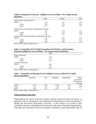 50 
Table 5: Inequality In Literacy - [Highest to Lowest Ratio – Per Capita Income Quintiles] 
Male 
Female 
Total 
INEQUALITY IN LITERACY 
NWFP 
1.92 
3.37 
2.30 
Urban 
1.69 
2.76 
2.06 
Rural 
2.15 
3.99 
2.53 
INEQUALITY IN PRIMARY ENROLMENT RATIO 
NWFP 
1.58 
2.74 
1.94 
Urban 
1.33 
2.35 
1.64 
Rural 
1.83 
3.12 
2.24 
INEQUALITY INSECONDARY ENROLMENT RATIO 
NWFP 
1.98 
4.23 
2.42 
Urban 
1.95 
2.49 
2.14 
Rural 
2.02 
5.98 
2.70 
Source: SPDC (2001). Annual Review 
Table 6: Inequality In Per Pupil Expenditure On Primary And Secondary Education [Highest to Lowest Ratio – Per Capita Income Quintiles] 
Ratio 
Primary Education 
NWFP 
7.07 
Urban 
7.79 
Rural 
6.35 
Secondary Education 
NWFP 
6.11 
Urban 
7.01 
Rural 
5.22 
Source: SPDC (2001). Annual Review 
Table 7: Inequality In Housing Services [Highest to Lowest Ratio Per Capita Income Quintiles] 
Electricity 
Gas 
Telephone 
Piped Water 
House connected to underground sewerage 
NWFP 
1.59 
3.02 
10.14 
1.55 
5.52 
Urban 
1.38 
4.13 
7.10 
1.52 
5.52 
Rural 
1.80 
1.91 
13.19 
1.59 
-- 
Source: SPDC (2001). Annual Review 
Characteristics of the Poor 
Understanding the nature of poverty requires looking beyond the limits of poverty as defined by lack of consumption, and examining the characteristics of poor households to identify the non-income dimensions of poverty. In this context, it is useful to draw correlations between consumption/income poverty and various household characteristics. Although such correlations will not be enough to establish a causal relationship, they do  