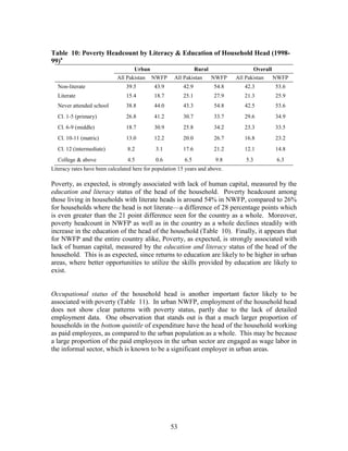 53 
Table 10: Poverty Headcount by Literacy & Education of Household Head (1998- 99)a 
Urban 
Rural 
Overall 
All Pakistan 
NWFP 
All Pakistan 
NWFP 
All Pakistan 
NWFP 
Non-literate 
39.5 
43.9 
42.9 
54.8 
42.3 
53.6 
Literate 
15.4 
18.7 
25.1 
27.9 
21.3 
25.9 
Never attended school 
38.8 
44.0 
43.3 
54.8 
42.5 
53.6 
Cl. 1-5 (primary) 
26.8 
41.2 
30.7 
33.7 
29.6 
34.9 
Cl. 6-9 (middle) 
18.7 
30.9 
25.8 
34.2 
23.3 
33.5 
Cl. 10-11 (matric) 
13.0 
12.2 
20.0 
26.7 
16.8 
23.2 
Cl. 12 (intermediate) 
8.2 
3.1 
17.6 
21.2 
12.1 
14.8 
College & above 
4.5 
0.6 
6.5 
9.8 
5.3 
6.3 
Literacy rates have been calculated here for population 15 years and above. 
Poverty, as expected, is strongly associated with lack of human capital, measured by the education and literacy status of the head of the household. Poverty headcount among those living in households with literate heads is around 54% in NWFP, compared to 26% for households where the head is not literate—a difference of 28 percentage points which is even greater than the 21 point difference seen for the country as a whole. Moreover, poverty headcount in NWFP as well as in the country as a whole declines steadily with increase in the education of the head of the household (Table 10). Finally, it appears that for NWFP and the entire country alike, Poverty, as expected, is strongly associated with lack of human capital, measured by the education and literacy status of the head of the household. This is as expected, since returns to education are likely to be higher in urban areas, where better opportunities to utilize the skills provided by education are likely to exist. 
Occupational status of the household head is another important factor likely to be associated with poverty (Table 11). In urban NWFP, employment of the household head does not show clear patterns with poverty status, partly due to the lack of detailed employment data. One observation that stands out is that a much larger proportion of households in the bottom quintile of expenditure have the head of the household working as paid employees, as compared to the urban population as a whole. This may be because a large proportion of the paid employees in the urban sector are engaged as wage labor in the informal sector, which is known to be a significant employer in urban areas. 
 