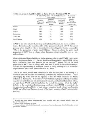 58 
Table 15: Access to Health Facilities in Rural Areas by Province (1998-99) 
% of Rural Population with Health Facilities in PSU/village 
% of Rural Popl. with Family Planning Facility within 3 km. of PSU 
Hospital, Dispensary or Clinic18 
Hospital, Dispensary, Clinic or Health Worker 
Any Health Facility or Worker19 
Punjab 
38.2 
54.4 
70.8 
79.6 
Sindh 
36.9 
56.5 
62.5 
65.3 
NWFP 
54.3 
63.5 
75.9 
72.1 
Balochistan 
54.9 
58.1 
60.4 
60.9 
Azad J & K 
55.9 
68.1 
71.3 
81.7 
Rural Pakistan 
42.0 
56.4 
69.1 
73.5 
NWFP in fact fares rather well, not only relative to rural Pakistan, but also in absolute 
terms. For instance, for more than 91% of the population of rural NWFP, the nearest primary school for girls is 1 km or less distant from the village they live in, compared to 79% of the population of entire rural Pakistan. Moreover, almost the entire rural population of NWFP lives in villages where the nearest primary school for boys is 1 km. or less distant. 
On access to rural health facilities, a similar story prevails for rural NWFP vis-à-vis the rest of the country (Table 15). By any definition of health facility, rural NWFP enjoys better availability than rural Pakistan on the average.20 Around 76% of the rural population of NWFP lives in villages with some kind of health facility or health worker, which is the highest among all provinces. Access to family planning services is however slightly low for NWFP than for rural Pakistan as a whole. 
Thus on the whole, rural NWFP compares well with the rural parts of the country as a whole in terms of incidence or availability of health and education facilities. This is encouraging by itself, and can be expected to lead to better education and health indicators in the long run. At present however, the relatively high availability of facilities does not appear to translate into commensurate outcomes in health and education where, as seen above, NWFP tends to lag behind the rest of the country. While the higher (relative to the country) rural male primary enrollment rate in NWFP is consistent with the almost universal availability of male primary education, female primary enrollment in NWFP lag behind rural Pakistan, in spite of far higher incidence of girls’ schools in the province. 
18 All public and private hospital, dispensaries and clinics (including BHUs, RHCs, Mother & Child Clinics, and Family Welfare Clinics). 
19 Includes private practitioners and nurses 
20 Various definitions of health facilities include combinations of hospital, dispensary, clinic, health worker, private practitioners, and nurses.  
