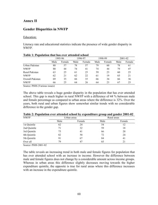 60 
Annex II 
Gender Disparities in NWFP 
Education: 
Literacy rate and educational statistics indicate the presence of wide gender disparity in NWFP. 
Table 1: Population that has ever attended school 
1995-96 
1996-97 
1998-99 
2001-02 
Male 
Female 
Male 
Female 
Male 
Female 
Male 
Female 
Urban Pakistan 
80 
57 
78 
57 
79 
60 
78 
61 
NWFP 
80 
44 
74 
41 
74 
44 
79 
47 
Rural Pakistan 
63 
25 
61 
25 
59 
23 
60 
25 
NWFP 
62 
21 
62 
22 
61 
19 
65 
21 
Overall Pakistan 
69 
35 
66 
35 
66 
34 
66 
36 
NWFP 
66 
25 
64 
26 
64 
23 
67 
25 
Source: PIHS (Various issues) 
The above table reveals a huge gender disparity in the population that has ever attended school. This gap is much higher in rural NWFP with a difference of 44 % between male and female percentage as compared to urban areas where the difference is 32%. Over the years, both rural and urban figures show somewhat similar trends with no considerable difference in the gender gap. 
Table 2: Population ever attended school by expenditure group and gender 2001-02 
NWFP 
Urban areas 
Rural areas 
Male 
Female 
Male 
Female 
1st Quintile 
62 
24 
54 
12 
2nd Quintile 
71 
32 
59 
18 
3rd Quintile 
75 
41 
66 
20 
4th Quintile 
82 
50 
72 
24 
5th Quintile 
91 
67 
84 
41 
Over all 
79 
47 
65 
21 
Source: PIHS 2001-02 
The table reveals an increasing trend in both male and female figures for population that has ever attended school with an increase in income. However the difference between male and female figures does not change by a considerable amount across income groups. Whereas in urban areas this difference slightly decreases moving towards the higher expenditure quintile, the opposite is true for rural areas where this difference increases with an increase in the expenditure quintile. 
 
