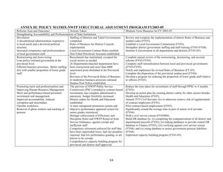 64 
ANNEX IlI: POLICY MATRIX-NWFP STRUCTUREAL ADJUSTMENT PROGRAM FY2003-05 
Reforms Area and Outcomes 
Actions Taken 
Medium Term Measures for FY 2003-05 
Strengthening Accountability and Professionalism of State Institutions 
Devolution 
A decentralized administration responsive to local needs and a devolved political structure. 
Increased competence and professionalism of local government staff. 
Staffing of Districts and Tehsil Governments completed. 
Rules of Business for District Councils implemented. 
Local Government Contract Rules notified. 
Dist/Tehsil Provincial Accounts established. 
Review and complete the implementation of district Rules of Business and needed codes (FY03). 
Establish a Local Government Commission (FY03). 
Strengthen district government staffing and staff training (FY03-FY04). 
Institute E-Government in all departments and districts (FY03-05). 
Restructuring and down-sizing 
Lean policy-oriented government at the provincial level. 
Efficient business processes. Better staffing mix with smaller proportion of lower grade staff. 
Recruitment ban maintained, excepted for social sectors as needed. 
26 Departments/attached departments have been restructured and more than 6000 sanctioned posts abolished at the Provincial level. 
Revision of the Provincial Rules of Business to modernize business processes initiated. 
Surplus Pool Policy established. 
Complete annual review of the restructuring, downsizing, and account reforms (FY03-FY05). 
Complete staff rationalization between local and provincial governments (FY03-FY05). 
Notify and implement the revised Rules of Business (FY-03). 
Complete the disposition of the provincial surplus pool (FY04). 
Develop a program for reducing the proportion of lower grade staff relative to officers (FY03). 
Promoting merit and professionalism and Improving Human Resource Management 
Merit and performance-based personnel recruitment and management. 
Improved accountability, reduced corruption and misconduct. 
Flexible workforce. 
Removal of ghost workers and tracking of pension 
The purview of NWFP Public Service Commission (PSC) extended to contract-based recruitment, has complete administrative autonomy; budget flexibility increased. 
District cadres for Health and Education established. 
A more transparent promotion system and objective performance appraisal system for senior grades introduced. 
Stronger enforcement of Efficiency and Discipline Rules and NWFP Removal from Service Ordinance, against corrupt and inefficient staff. 
Compulsory retirement enforced for staff that: have been superseded twice; had two penalties imposed; had low performance grading, or are known to be corrupt. 
Comprehensive capacity building program for provincial and district staff approved. 
Reduce the time taken for recruitment of staff through PPSC to 4 months (FY03). 
Develop an action plan for creating district cadres for other sectors besides Health and Education (FY03). 
Amend 1973 Civil Servants Act or otherwise remove risk of regularization of contract employees (FY03). 
Pilot contract-based employment (FY03). 
Significantly extend the average time in post of senior civil servants (FY04). 
Hold a civil service census (FY03004). 
Build HR database by: (i) completing the computerization of all district and departmental payrolls (FY03); (ii) linking databases to provide central HR database to Finance (FY03); (iii) verifying against civil service census (FY04); and (iv) using database to assess government pension liabilities (FY04). 
Implement capacity building program (FY03-05).  