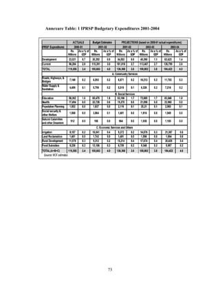 73 
Annexure Table: 1 IPRSP Budgetary Expenditures 2001-2004 
 