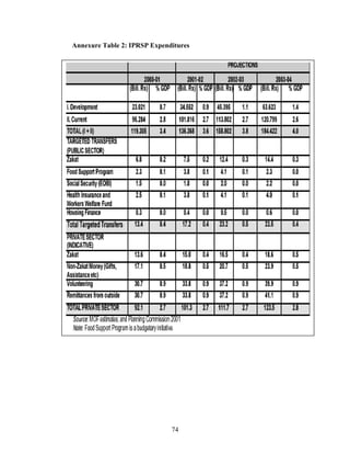 74 
Annexure Table 2: IPRSP Expenditures 
 