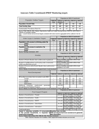 76 
Annexure Table 3 (continued) IPRSP Monitoring targets 
 