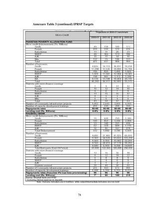 78 
Annexure Table 3 (continued) IPRSP Targets 
 
