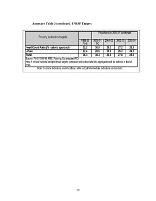 79 
Annexure Table 3 (continued) IPRSP Targets 
 