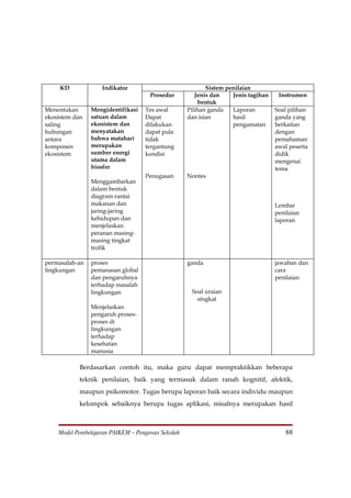 KD            Indikator                              Sistem penilaian
                                     Prosedur         Jenis dan    Jenis tagihan    Instrumen
                                                       bentuk
Menentukan      Mengidentifikasi   Tes awal        Pilihan ganda   Laporan         Soal pilihan
ekosistem dan   satuan dalam       Dapat           dan isian       hasil           ganda yang
saling          ekosistem dan      dilakukan                       pengamatan      berkaitan
hubungan        menyatakan         dapat pula                                      dengan
antara          bahwa matahari     tidak                                           pemahaman
komponen        merupakan          tergantung                                      awal peserta
ekosistem       sumber energi      kondisi                                         didik
                utama dalam                                                        mengenai
                biosfer                                                            tema
                                   Penugasan       Nontes
                Menggambarkan
                dalam bentuk
                diagram rantai
                makanan dan                                                        Lembar
                jaring-jaring                                                      penilaian
                kehidupan dan                                                      laporan
                menjelaskan
                peranan masing-
                masing tingkat
                trofik

permasalah-an   proses                             ganda                           jawaban dan
lingkungan      pemanasan global                                                   cara
                dan pengaruhnya                                                    penilaian
                terhadap masalah
                lingkungan                          Soal uraian
                                                      singkat
                Menjelaskan
                pengaruh proses-
                proses di
                lingkungan
                terhadap
                kesehatan
                manusia

           Berdasarkan contoh itu, maka guru dapat mempraktikkan beberapa
           teknik penilaian, baik yang termasuk dalam ranah kognitif, afektik,
           maupun psikomotor. Tugas berupa laporan baik secara individu maupun
           kelompok sebaiknya berupa tugas aplikasi, misalnya merupakan hasil



    Model Pembelajaran PAIKEM – Pengawas Sekolah                                      88
 
