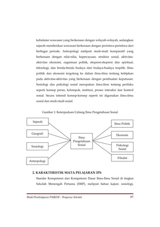 kebulatan wawasan yang berkenaan dengan wilayah-wilayah, sedangkan
       sejarah memberikan wawasan berkenaan dengan peristiwa-peristiwa dari
       berbagai periode. Antropologi meliputi studi-studi komparatif yang
       berkenaan dengan nilai-nilai, kepercayaan, struktur sosial, aktivitas-
       aktivitas ekonomi, organisasi politik, ekspresi-ekspresi dan spiritual,
       teknologi, dan benda-benda budaya dari budaya-budaya terpilih. Ilmu
       politik dan ekonomi tergolong ke dalam ilmu-ilmu tentang kebijakan
       pada aktivitas-aktivitas yang berkenaan dengan pembuatan keputusan.
       Sosiologi dan psikologi sosial merupakan ilmu-ilmu tentang perilaku
       seperti konsep peran, kelompok, institusi, proses interaksi dan kontrol
       sosial. Secara intensif konsep-konsep seperti ini digunakan ilmu-ilmu
       sosial dan studi-studi sosial.


            Gambar 1: Keterpaduan Cabang Ilmu Pengetahuan Sosial


    Sejarah
                                                                Ilmu Politik


   Geografi
                                                                 Ekonomi
                                       Ilmu
                                    Pengetahuan
                                       Sosial                    Psikologi
   Sosiologi
                                                                  Sosial


                                                                  Filsafat
 Antropologi


    2. KARAKTERISTIK MATA PELAJARAN IPS
       Standar Kompetensi dan Kompetensi Dasar Ilmu-Ilmu Sosial di tingkat
       Sekolah Menengah Pertama (SMP), meliputi bahan kajian: sosiologi,



Model Pembelajaran PAIKEM – Pengawas Sekolah                                   97
 