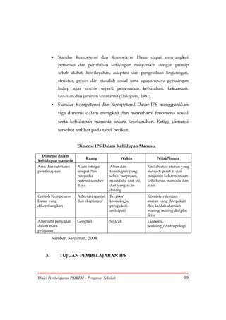 •   Standar Kompetensi dan Kompetensi Dasar dapat menyangkut
             peristiwa dan perubahan kehidupan masyarakat dengan prinsip
             sebab akibat, kewilayahan, adaptasi dan pengelolaan lingkungan,
             struktur, proses dan masalah sosial serta upaya-upaya perjuangan
             hidup agar survive seperti pemenuhan kebutuhan, kekuasaan,
             keadilan dan jaminan keamanan (Daldjoeni, 1981).

         •   Standar Kompetensi dan Kompetensi Dasar IPS menggunakan
             tiga dimensi dalam mengkaji dan memahami fenomena sosial
             serta kehidupan manusia secara keseluruhan. Ketiga dimensi
             tersebut terlihat pada tabel berikut.


                       Dimensi IPS Dalam Kehidupan Manusia

  Dimensi dalam
                           Ruang                 Waktu                Nilai/Norma
kehidupan manusia
Area dan substansi     Alam sebagai       Alam dan               Kaidah atau aturan yang
pembelajaran           tempat dan         kehidupan yang         menjadi perekat dan
                       penyedia           selalu berproses,      penjamin keharmonisan
                       potensi sumber     masa lalu, saat ini,   kehidupan manusia dan
                       daya               dan yang akan          alam
                                          datang
Contoh Kompetensi      Adaptasi spasial   Berpikir               Konsisten dengan
Dasar yang             dan eksploratif    kronologis,            aturan yang disepakati
dikembangkan                              prospektif,            dan kaidah alamiah
                                          antisipatif            masing-masing disiplin
                                                                 ilmu
Alternatif penyajian   Geografi           Sejarah                Ekonomi,
dalam mata                                                       Sosiologi/Antropologi
pelajaran

         Sumber: Sardiman, 2004


    3.       TUJUAN PEMBELAJARAN IPS



Model Pembelajaran PAIKEM – Pengawas Sekolah                                         99
 