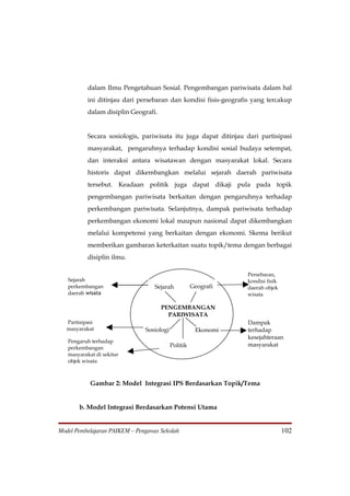 dalam Ilmu Pengetahuan Sosial. Pengembangan pariwisata dalam hal
           ini ditinjau dari persebaran dan kondisi fisis-geografis yang tercakup
           dalam disiplin Geografi.


           Secara sosiologis, pariwisata itu juga dapat ditinjau dari partisipasi
           masyarakat, pengaruhnya terhadap kondisi sosial budaya setempat,
           dan interaksi antara wisatawan dengan masyarakat lokal. Secara
           historis dapat dikembangkan melalui sejarah daerah pariwisata
           tersebut. Keadaan politik juga dapat dikaji pula pada topik
           pengembangan pariwisata berkaitan dengan pengaruhnya terhadap
           perkembangan pariwisata. Selanjutnya, dampak pariwisata terhadap
           perkembangan ekonomi lokal maupun nasional dapat dikembangkan
           melalui kompetensi yang berkaitan dengan ekonomi. Skema berikut
           memberikan gambaran keterkaitan suatu topik/tema dengan berbagai
           disiplin ilmu.

                                                                 Persebaran,
   Sejarah                                                       kondisi fisik
   perkembangan                    Sejarah           Geografi    daerah objek
   daerah wisata                                                 wisata

                                      PENGEMBANGAN
                                        PARIWISATA
  Partisipasi                                                    Dampak
  masyarakat                   Sosiologi              Ekonomi    terhadap
                                                                 kesejahteraan
   Pengaruh terhadap
                                           Politik               masyarakat
   perkembangan
   masyarakat di sekitar
   objek wisata



            Gambar 2: Model Integrasi IPS Berdasarkan Topik/Tema


       b. Model Integrasi Berdasarkan Potensi Utama


Model Pembelajaran PAIKEM – Pengawas Sekolah                                     102
 