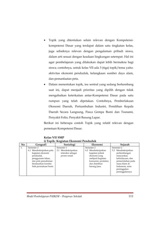 •    Topik yang ditentukan selain relevan dengan Kompetensi-
                          kompetensi Dasar yang terdapat dalam satu tingkatan kelas,
                          juga sebaiknya relevan dengan pengalaman pribadi siswa,
                          dalam arti sesuai dengan keadaan lingkungan setempat. Hal ini
                          agar pembelajaran yang dilakukan dapat lebih bermakna bagi
                          siswa; contohnya, untuk kelas VII ada 3 (tiga) topik/tema yaitu:
                          aktivitas ekonomi penduduk, kelangkaan sumber daya alam,
                          dan pemanfaatan peta.
                     •    Dalam menentukan topik, isu sentral yang sedang berkembang
                          saat ini, dapat menjadi prioritas yang dipilih dengan tidak
                          mengabaikan keterkaitan antar-Kompetensi Dasar pada satu
                          rumpun yang telah dipetakan. Contohnya, Pemberlakuan
                          Otonomi Daerah, Pertumbuhan Industri, Pemilihan Kepala
                          Daerah Secara Langsung, Pasca Gempa Bumi dan Tsunami,
                          Penyakit Folio, Penyakit Busung Lapar.
                     Berikut ini beberapa contoh Topik yang relatif relevan dengan
                     pemetaan Kompetensi Dasar.


                     Kelas VII SMP
                     i) Topik: Kegiatan Ekonomi Penduduk
No           Geografi                    Sosiologi              Ekonomi                    Sejarah
1.    Semester 2                  Semester 1              Semester 2                Semester 2
      6.1 Mendeskripsikan pola    2.1 Mendeskripsikan     6.2 Mendeskripsikan       5.2 Mendeskripsikan
          kegiatan ekonomi            interaksi sebagai       kegiatan pokok            perkembangan
          penduduk,                   proses sosial.          ekonomi yang              masyarakat,
          penggunaan lahan,                                   meliputi kegiatan         kebudayaan, dan
          dan pola pemukiman                                  konsumsi, produksi,       pemerintahan pada
          berdasarkan kondisi                                 dan distribusi            masa Islam di
          fisik permukaan bumi.                               barang/jasa.              Indonesia, serta
                                                                                        peninggalan-
                                                                                        peninggalannya




     Model Pembelajaran PAIKEM – Pengawas Sekolah                                                  111
 