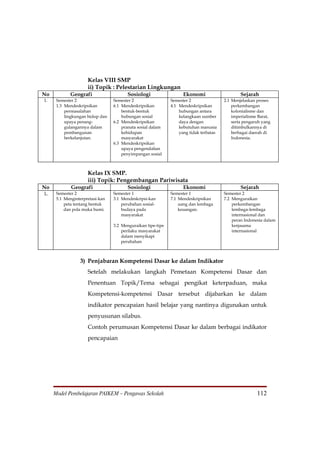 Kelas VIII SMP
                     ii) Topik : Pelestarian Lingkungan
No          Geografi                    Sosiologi                  Ekonomi                     Sejarah
1.    Semester 2                 Semester 2                  Semester 2                2.1 Menjelaskan proses
      1.3 Mendeskripsikan        6.1 Mendeskripsikan         4.1 Mendeskripsikan           perkembangan
          permasalahan               bentuk-bentuk               hubungan antara           kolonialisme dan
          lingkungan hidup dan       hubungan sosial             kelangkaan sumber         imperialisme Barat,
          upaya penang-          6.2 Mendeskripsikan             daya dengan               serta pengaruh yang
          gulangannya dalam          pranata sosial dalam        kebutuhan manusia         ditimbulkannya di
          pembangunan                kehidupan                   yang tidak terbatas       berbagai daerah di
          berkelanjutan.             masyarakat                                            Indonesia.
                                 6.3 Mendeskripsikan
                                     upaya pengendalian
                                     penyimpangan sosial



                     Kelas IX SMP.
                     iii) Topik: Pengembangan Pariwisata
No           Geografi                   Sosiologi                  Ekonomi                     Sejarah
1.    Semester 2                 Semester 1                  Semester 1                Semester 2
      5.1 Menginterpretasi-kan   3.1 Mendeskripsi-kan        7.1 Mendeskripsikan       7.2 Menguraikan
          peta tentang bentuk        perubahan sosial-           uang dan lembaga          perkembangan
          dan pola muka bumi.        budaya pada                 keuangan.                 lembaga-lembaga
                                     masyarakat                                            internasional dan
                                                                                           peran Indonesia dalam
                                 3.2 Menguraikan tipe-tipe                                 kerjasama
                                     perilaku masyarakat                                   internasional
                                     dalam menyikapi
                                     perubahan



                 3) Penjabaran Kompetensi Dasar ke dalam Indikator
                     Setelah melakukan langkah Pemetaan Kompetensi Dasar dan
                     Penentuan Topik/Tema sebagai pengikat keterpaduan, maka
                     Kompetensi-kompetensi Dasar tersebut dijabarkan ke dalam
                     indikator pencapaian hasil belajar yang nantinya digunakan untuk
                     penyusunan silabus.
                     Contoh perumusan Kompetensi Dasar ke dalam berbagai indikator
                     pencapaian




     Model Pembelajaran PAIKEM – Pengawas Sekolah                                                      112
 