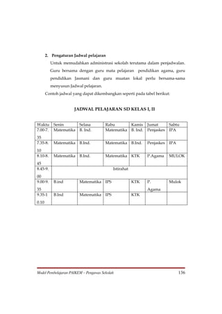 2. Pengaturan Jadwal pelajaran
          Untuk memudahkan administrasi sekolah terutama dalam penjadwalan.
          Guru bersama dengan guru mata pelajaran            pendidikan agama, guru
          pendidikan Jasmani dan guru muatan lokal perlu bersama-sama
          menyusun Jadwal pelajaran.
       Contoh jadwal yang dapat dikembangkan seperti pada tabel berikut:


                      JADWAL PELAJARAN SD KELAS I, II


Waktu      Senin      Selasa           Rabu              Kamis     Jumat       Sabtu
7.00-7.    Matematika B. Ind.          Matematika        B. Ind.   Penjaskes   IPA
35
7.35-8.    Matematika B.Ind.           Matematika        B.Ind.    Penjaskes   IPA
10
8.10-8.    Matematika B.Ind.           Matematika        KTK       P.Agama     MULOK
45
8.45-9.                                      Istirahat
00
9.00-9.    B.ind        Matematika     IPS               KTK       P.          Mulok
35                                                                 Agama
9.35-1     B.Ind        Matematika     IPS               KTK
0.10




Model Pembelajaran PAIKEM – Pengawas Sekolah                                         136
 