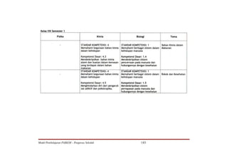 Model Pembelajaran PAIKEM – Pengawas Sekolah   143
 