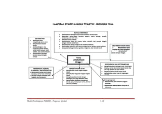 Model Pembelajaran PAIKEM – Pengawas Sekolah   144
 