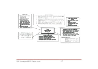 Model Pembelajaran PAIKEM – Pengawas Sekolah   147
 