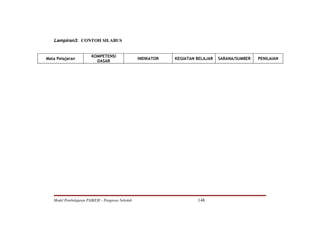 Lampiran3: CONTOH SILABUS


                        KOMPETENSI
Mata Pelajaran                                    INDIKATOR   KEGIATAN BELAJAR   SARANA/SUMBER   PENILAIAN
                          DASAR




   Model Pembelajaran PAIKEM – Pengawas Sekolah                        148
 