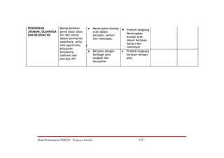 PENDIDIKAN            Mempraktikkan        •        Menerapkan konsep   •   Praktek langsung
JASMANI, OLAHRAGA     gerak dasar jalan,            arah dalam
                                                                            Menerapkan
DAN KESEHATAN         lari dan loncat               berjalan, berlari
                                                                            konsep arah
                      dalam permainan               dan melompat.
                                                                            dalam berjalan,
                      sederhana, serta
                                                                            berlari dan
                      nilai sportivitas, •                                  melompat.
                      kejujuran,
                      kerjasama,           •        Berjalan dengan     •   Praktek langsung
                      toleransi dan                 berbagai pola           berjalan dengan
                      percaya diri                  langkah dan             pola
                                                    kecepatan




     Model Pembelajaran PAIKEM – Pengawas Sekolah                                   152
 