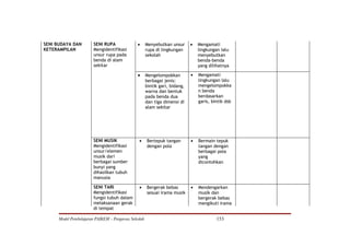 SENI BUDAYA DAN        SENI RUPA              •      Menyebutkan unsur      •   Mengamati
KETERAMPILAN           Mengidentifikasi              rupa di lingkungan         lingkungan lalu
                       unsur rupa pada               sekolah                    menyebutkan
                       benda di alam                                            benda-benda
                       sekitar                                                  yang dilihatnya

                                              •      Mengelompokkan         •   Mengamati
                                                     berbagai jenis:            lingkungan lalu
                                                     bintik gari, bidang,       mengelompokka
                                                     warna dan bentuk           n benda
                                                     pada benda dua             berdasarkan
                                                     dan tiga dimensi di        garis, bintik dsb
                                                     alam sekitar




                       SENI MUSIK              •     Bertepuk tangan        •   Bermain tepuk
                       Mengidentifikasi              dengan pola                tangan dengan
                       unsur/elemen                                             berbagai pola
                       musik dari                                               yang
                       berbagai sumber                                          dicontohkan
                       bunyi yang
                       dihasilkan tubuh
                       manusia

                       SENI TARI               •     Bergerak bebas         •   Mendengarkan
                       Mengidentifikasi              sesuai irama musik         musik dan
                       fungsi tubuh dalam                                       bergerak bebas
                       melaksanaan gerak                                        mengikuti irama
                       di tempat

      Model Pembelajaran PAIKEM – Pengawas Sekolah                                       153
 