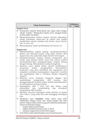 Terlaksana
                       Tahap Pembelajaran
                                                                    Ya    Tidak
 Kegiatan Awal
 • Demonstrasi menarik benda-benda dari logam (besi) dengan
    sebuah ”magnet”. Menanyakan kepada siswa, mengapa benda
    tersebut dapat menempel?
 • Menginformasikan bahwa magnet banyak digunakan
    dalam kehidupan sehari-hari di sekitar kita sambil
    memberikan contoh misalnya bel listrik, motor listrik,
    tape recorder, dll.
 • Menyampaikan tujuan pembelajaran (Pertemuan 1).

 Kegiatan Inti
 • Memperlihatkan magnet batang, mendemonstrasikan
    bahwa ada beberapa benda yang dapat ditarik oleh
    magnet dan ada yang tidak dapat ditarik oleh magnet.
 • Menginformasikan magnet batang mempunyai dua
    kutub yang dinamai kutub utara dan selatan sambil
    mendemonstrasikan menggantungkan magnet batang
    dengan benang. Menjelaskan konsep kemagnetan.
 • Meminta siswa duduk dalam tatanan pembelajaran
    kooperatif       sambil      mengingatkan       keterampilan
    kooperatif yang akan dilatihkan dan bagaimana cara
    mengikuti pelatihan keterampilan kooperatif tersebut
    dan membagikan LKS 2 “Panduan Belajar Pengaruh
    magnet”.
 • Meminta siswa membaca Pengaruh Magnet dan
    membimbing          mengerjakan     LKS      tersebut     dan
    menggarisbawahi kalimat pokok setelah mendiskusikan
    di kelompoknya masing-masing.
 • Membagikan LKS 1 serta alat dan bahan yang
    dibutuhkan        dan     membimbing       tiap     kelompok
    mengerjakan LKS tersebut.
 • Meminta satu-dua kelompok untuk menulis di papan
    tulis Tabel 1 yang telah diisi dan ditanggapi kelompok
    lain.
 • Selanjutnya guru memaknai setiap materi yang telah
    didiskusikan sebagai contoh atau model perilaku dan budi
    pekerti. Adapun materi-materi yang perlu diberikan pemaknaan,
    antara lain berkaitan dengan:
    - magnet dapat menarik benda;
    - magnet memiliki dua kutub, yaitu: U dan S;
    - sifat gaya magnet antar kutub-kutub magnet.
 • (Lain-lainnya dapat dikembangkan sesuai kreativitas guru).


Model Pembelajaran PAIKEM – Pengawas Sekolah                                 44
 
