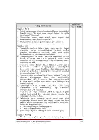 Terlaksana
                        Tahap Pembelajaran
                                                                        Ya    Tidak
 Kegiatan Awal
 • Sambil menggantung bebas sebuah magnet batang, menanyakan
    kepada siswa: ”ke arah mana magnet batang itu selalu
    menghadap?” Mengapa?
 • Menanyakan kepada siswa, apakah suatu magnet, sifat
    kemagnetannya tidak dapat dihilangkan?
 • Menyampaikan tujuan pembelajaran (Pertemuan 3).

 Kegiatan Inti
 • Menginformasikan bahwa garis gaya magnet dapat
    digambar untuk memperlihatkan lintasan medan
    magnet, menjelaskan pola-pola garis gaya untuk
    berbagai macam susunan magnet batang.
 • Menginformasikan bahwa terdapat perbedaan antara
    kutub magnetik dan kutub geografik bumi, serta
    menjelaskan bagaimana kompas dapat membantu untuk
    menentukan arah.
 • Meminta siswa duduk dalam tatanan pembelajaran
    kooperatif       sambil      mengingatkan       keterampilan
    kooperatif yang akan dilatihkan dan bagaimana cara
    mengikuti pelatihan keterampilan kooperatif tersebut
    dan membagikan LKS 5.
 • Meminta siswa membaca Buku Siswa, tentang Pengaruh
    Magnet;       Kemagnetan      Bumi,     dan     membimbing
    mengerjakan LKS 5 tersebut dan menggarisbawahi
    kalimat pokok setelah mendiskusikan di kelompoknya
    masing-masing.
 • Membagikan LKS 4 serta alat dan bahan yang
    dibutuhkan        dan     membimbing       tiap     kelompok
    mengerjakan LKS tersebut.
 • Meminta satu dua kelompok untuk menggambar pola
    serbuk besi untuk tiap susunan magnet batang dan
    ditanggapi kelompok lain.
 • Selanjutnya guru memaknai setiap materi yang telah
    didiskusikan sebagai contoh atau model perilaku dan budi
    pekerti. Adapun materi-materi yang perlu diberikan pemaknaan,
    antara lain berkaitan dengan:
    - cara menghilangkan sifat kemagnetan;
    - keberadaan kemagnetan bumi.
 • (Lain-lainnya dapat dikembangkan sesuai kreativitas guru).

 Kegiatan Penutup
 • Untuk memantapkan          pemahaman        siswa   tentang   cara

Model Pembelajaran PAIKEM – Pengawas Sekolah                                      48
 