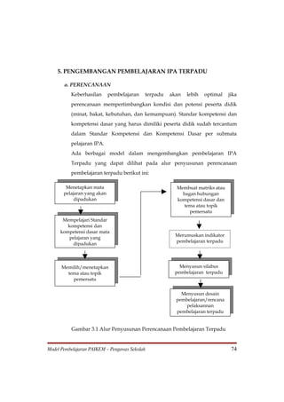 5. PENGEMBANGAN PEMBELAJARAN IPA TERPADU

       a. PERENCANAAN
          Keberhasilan       pembelajaran   terpadu   akan   lebih   optimal   jika
          perencanaan mempertimbangkan kondisi dan potensi peserta didik
          (minat, bakat, kebutuhan, dan kemampuan). Standar kompetensi dan
          kompetensi dasar yang harus dimiliki peserta didik sudah tercantum
          dalam Standar Kompetensi dan Kompetensi Dasar per submata
          pelajaran IPA.
          Ada berbagai model dalam mengembangkan pembelajaran IPA
          Terpadu yang dapat dilihat pada alur penyusunan perencanaan
          pembelajaran terpadu berikut ini:

        Menetapkan mata                                 Membuat matriks atau
       pelajaran yang akan                                bagan hubungan
            dipadukan                                   kompetensi dasar dan
                                                           tema atau topik
                                                             pemersatu
      Mempelajari Standar
        kompetensi dan
     kompetensi dasar mata
                                                        Merumuskan indikator
         pelajaran yang
                                                        pembelajaran terpadu
           dipadukan



      Memilih/menetapkan                                 Menyusun silabus
        tema atau topik                                pembelajaran terpadu
          pemersatu


                                                          Menyusun desain
                                                        pembelajaran/rencana
                                                            pelaksannan
                                                        pembelajaran terpadu


          Gambar 3.1 Alur Penyusunan Perencanaan Pembelajaran Terpadu


Model Pembelajaran PAIKEM – Pengawas Sekolah                                    74
 
