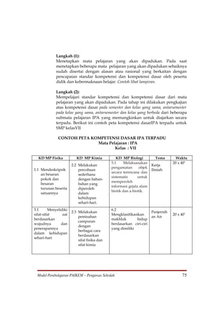 Langkah (1):
             Menetapkan mata pelajaran yang akan dipadukan. Pada saat
             menetapkan beberapa mata pelajaran yang akan dipadukan sebaiknya
             sudah disertai dengan alasan atau rasional yang berkaitan dengan
             pencapaian standar kompetensi dan kompetensi dasar oleh peserta
             didik dan kebermaknaan belajar. Contoh lihat lampiran.

             Langkah (2):
             Mempelajari standar kompetensi dan kompetensi dasar dari mata
             pelajaran yang akan dipadukan. Pada tahap ini dilakukan pengkajian
             atas kompetensi dasar pada semester dan kelas yang sama, antarsemester
             pada kelas yang sama, antarsemester dan kelas yang berbeda dari beberapa
             submata pelajaran IPA yang memungkinkan untuk diajarkan secara
             terpadu. Berikut ini contoh peta kompetensi dasarIPA terpadu untuk
             SMP kelasVII

              CONTOH PETA KOMPETENSI DASAR IPA TERPADU
                            Mata Pelajaran : IPA
                                    Kelas : VII

  KD MP Fisika            KD MP Kimia            KD MP Biologi           Tema        Waktu
                                              5.1     Melaksanakan                 20 x 40’
                       2.2 Melakukan                                   Kerja
                                              pengamatan       objek
1.1 Mendeskripsik          percobaan                                   Ilmiah
                                              secara terencana dan
    an besaran             sederhana
                                              sistematis      untuk
    pokok dan              dengan bahan-
                                              memperoleh
    besaran                bahan yang
                                              informasi gejala alam
    turunan beserta        diperoleh
                                              biotik dan a-biotik.
    satuannya              dalam
                           kehidupan
                           sehari-hari.
3.1      Menyelidiki                          6.2
                       2.3 Melakukan                                   Penjernih
sifat-sifat      zat                          Mengklasifikasikan                   20 x 40’
                           pemisahan                                   an Air
berdasarkan                                   makhluk        hidup
                           campuran
wujudnya        dan                           berdasarkan ciri-ciri
                           dengan
penerapannya                                  yang dimiliki
                           berbagai cara
dalam kehidupan
                           berdasarkan
sehari-hari
                           sifat fisika dan
                           sifat kimia




  Model Pembelajaran PAIKEM – Pengawas Sekolah                                           75
 
